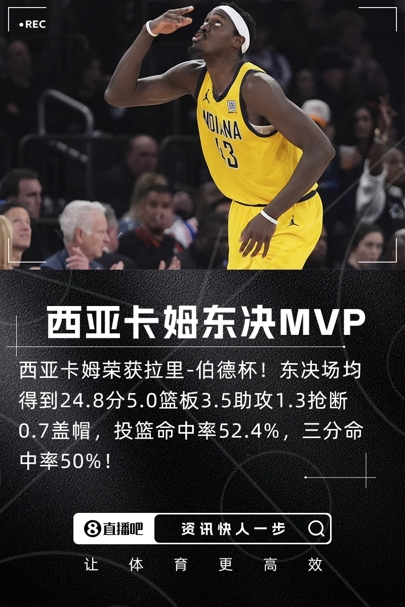 實至名歸西亞卡姆榮獲拉里-伯德杯!當選東決MVP!