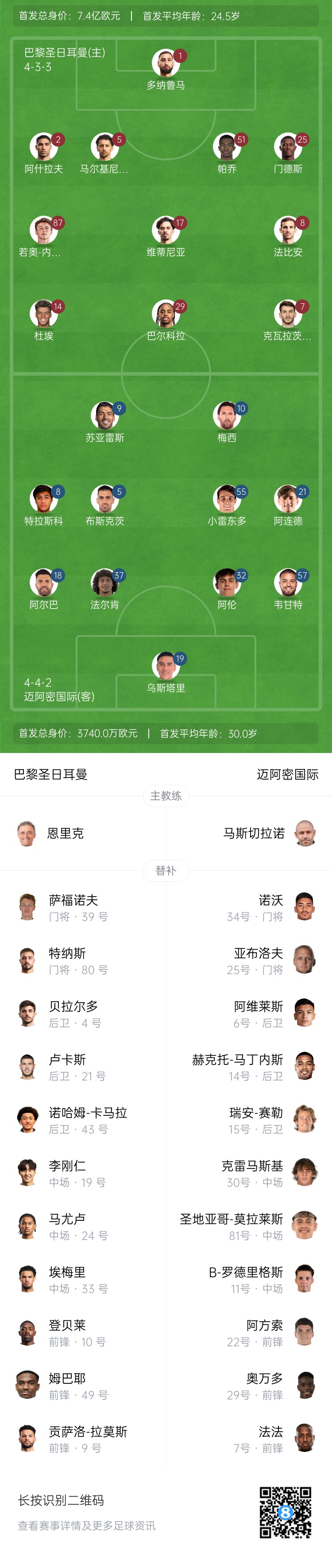 巴黎首發(fā)身價7.4億&是邁阿密20倍,對比歐冠決賽巴爾科拉替登貝萊